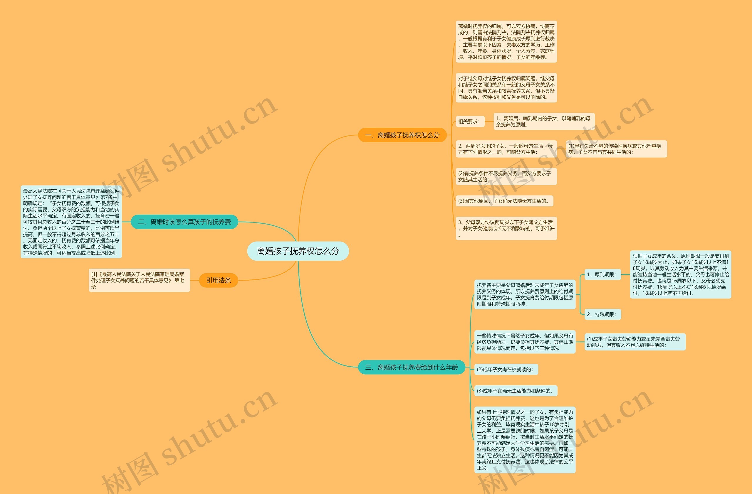 离婚孩子抚养权怎么分 离婚孩子抚养权怎么分