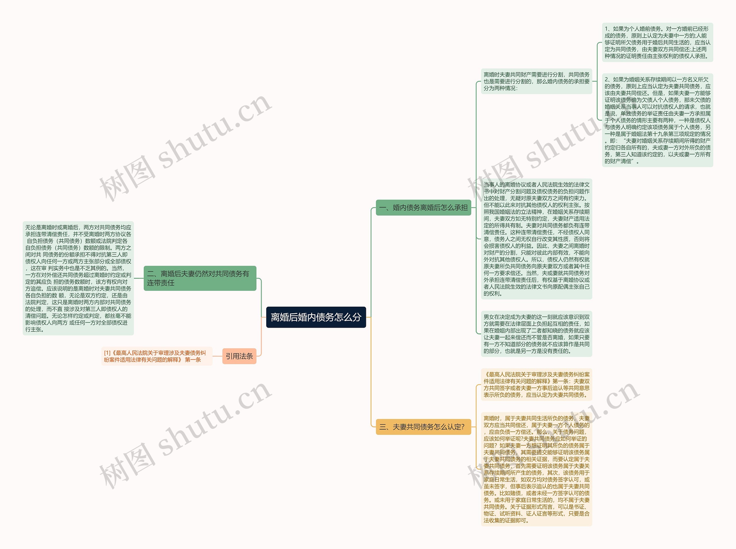 离婚后婚内债务怎么分思维导图