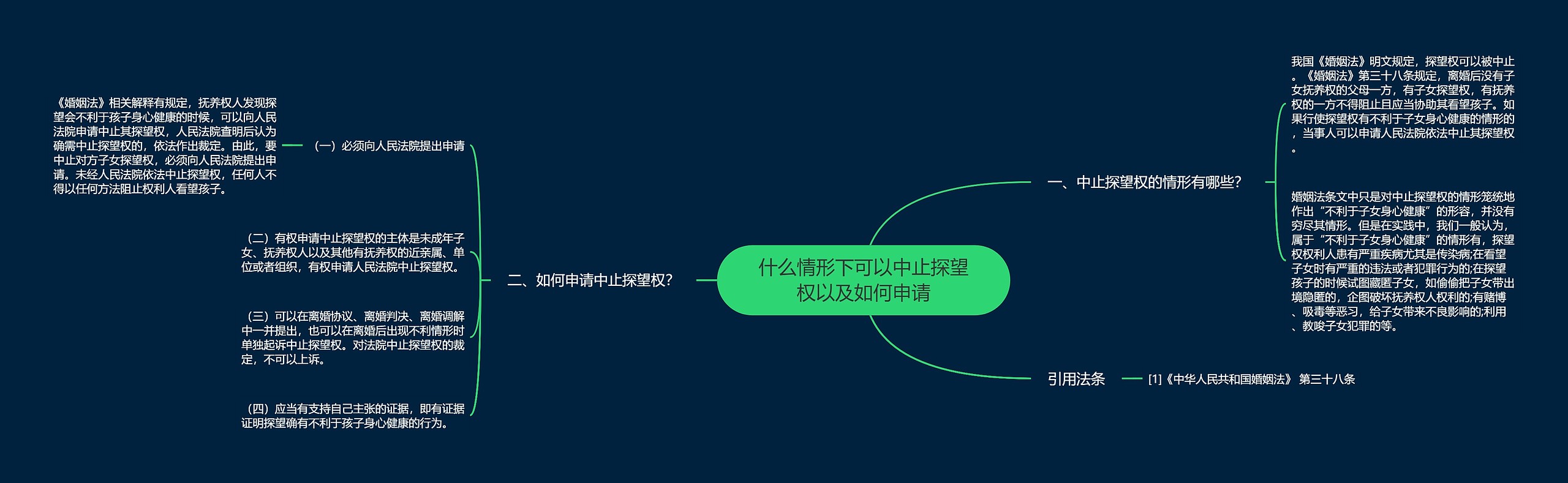 什么情形下可以中止探望权以及如何申请