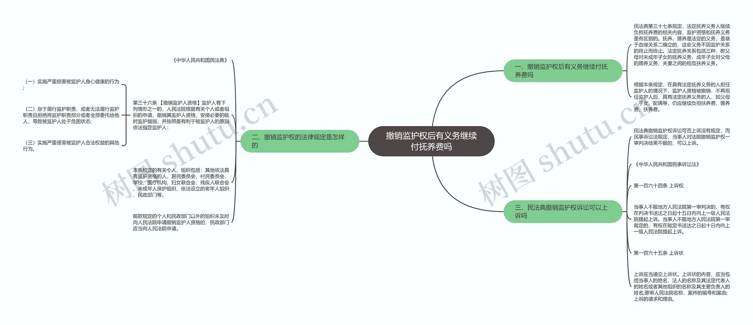 撤销监护权后有义务继续付抚养费吗