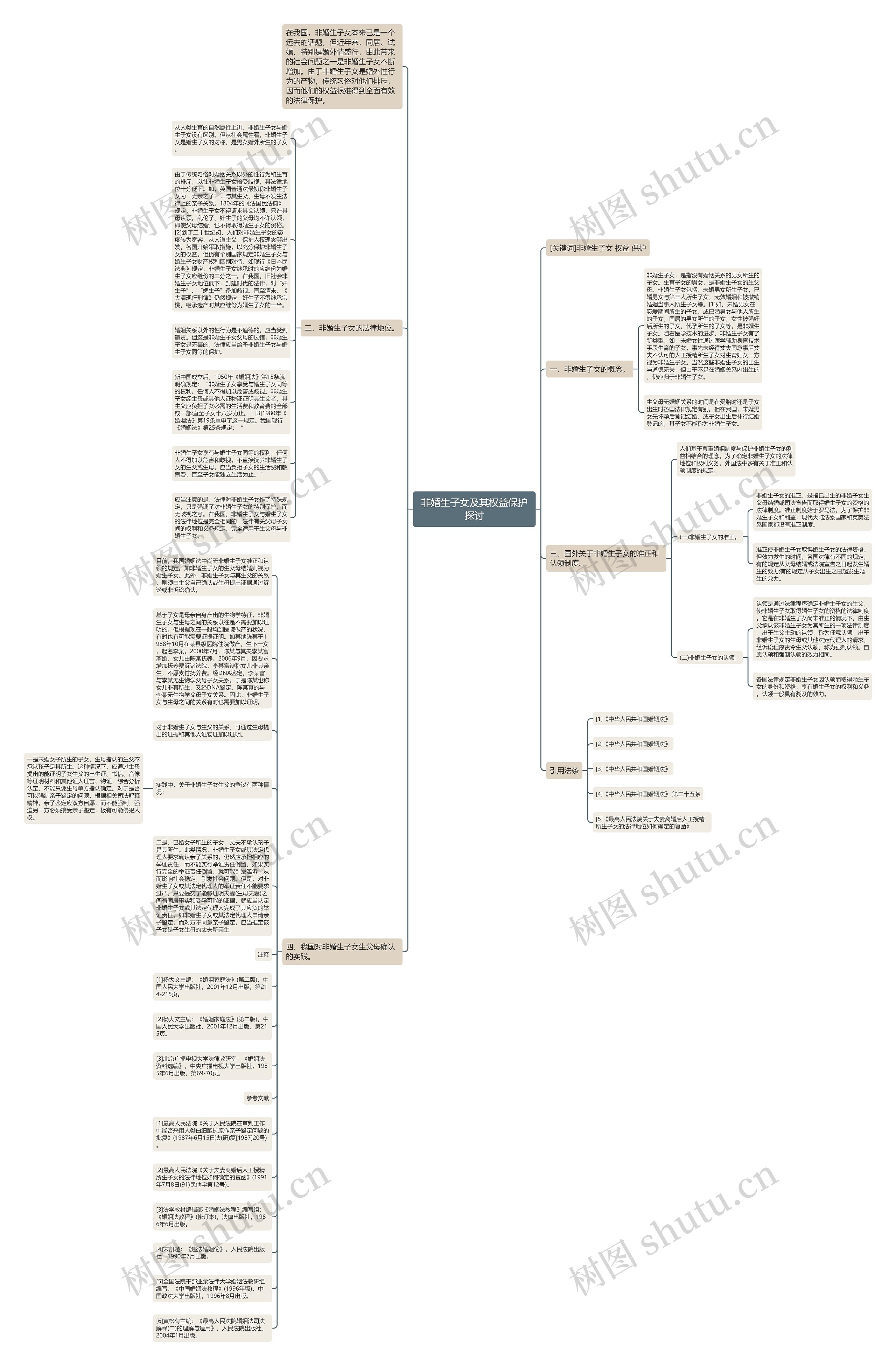非婚生子女及其权益保护探讨思维导图