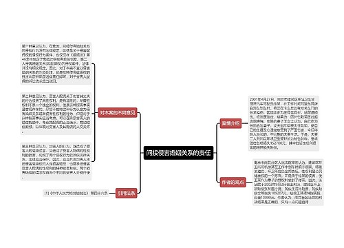 间接侵害婚姻关系的责任