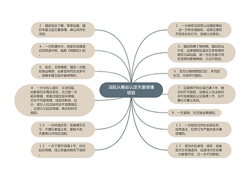 法院从哪些认定夫妻感情破裂