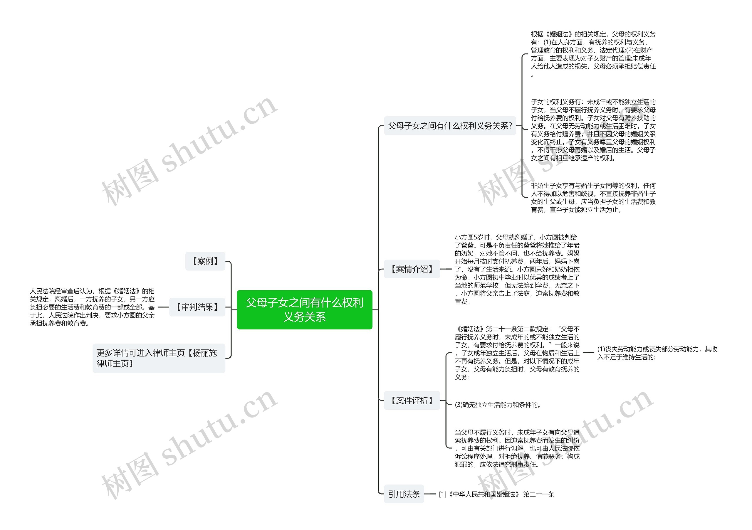 父母子女之间有什么权利义务关系 父母子女之间有什么权利义务关系