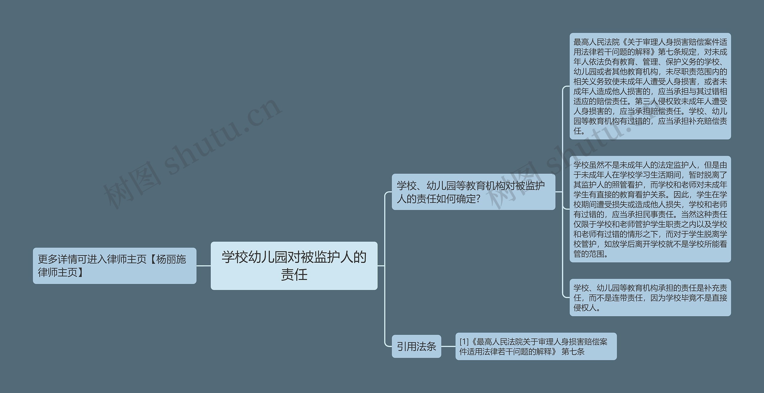 学校幼儿园对被监护人的责任