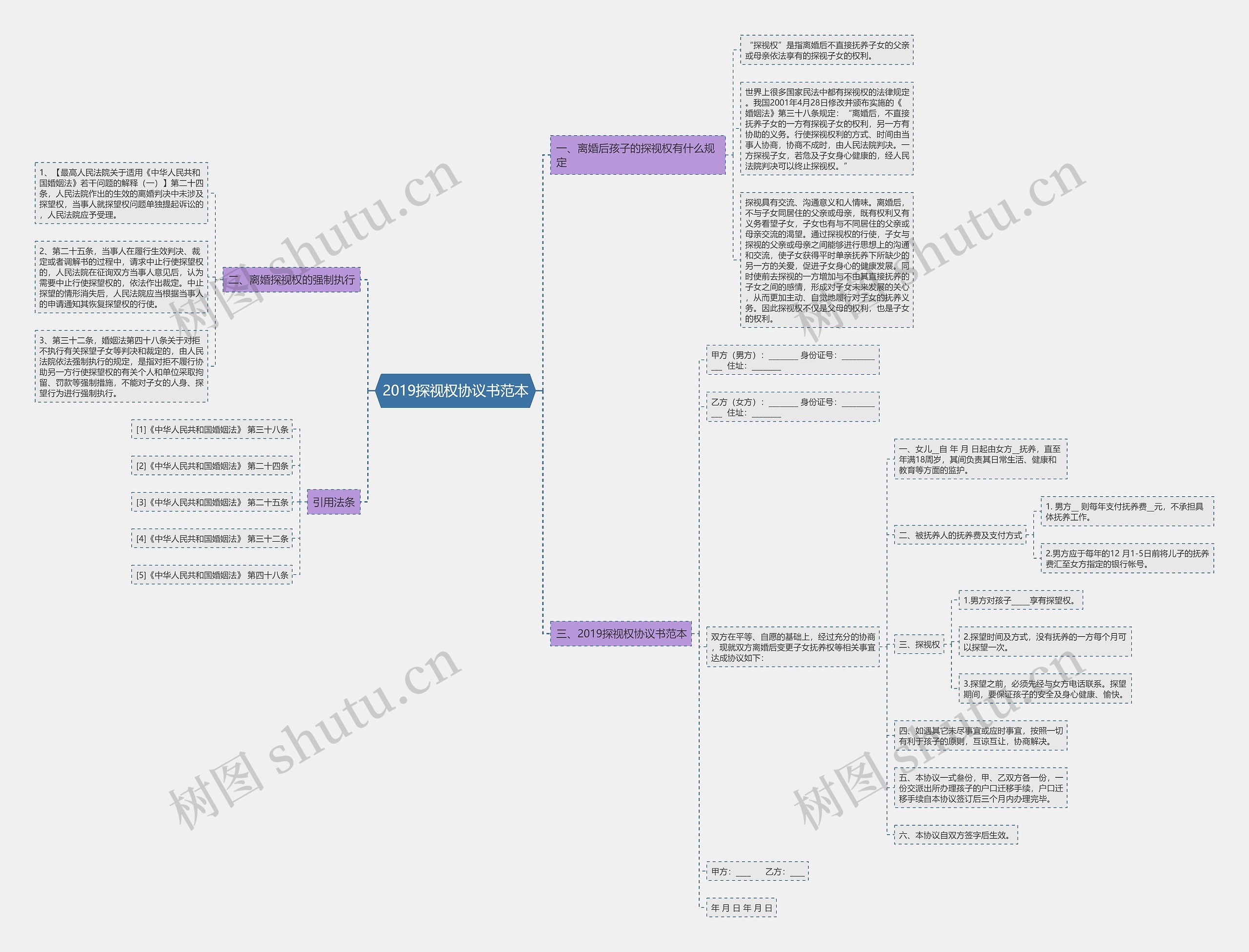 2019探视权协议书范本 2019探视权协议书范本