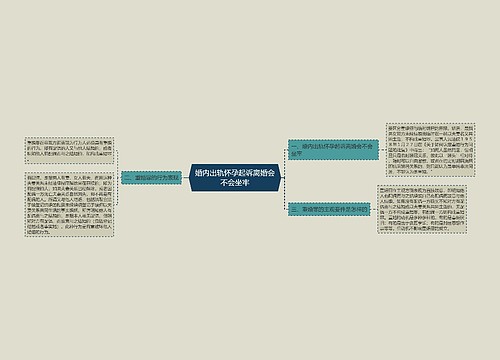 婚内出轨怀孕起诉离婚会不会坐牢