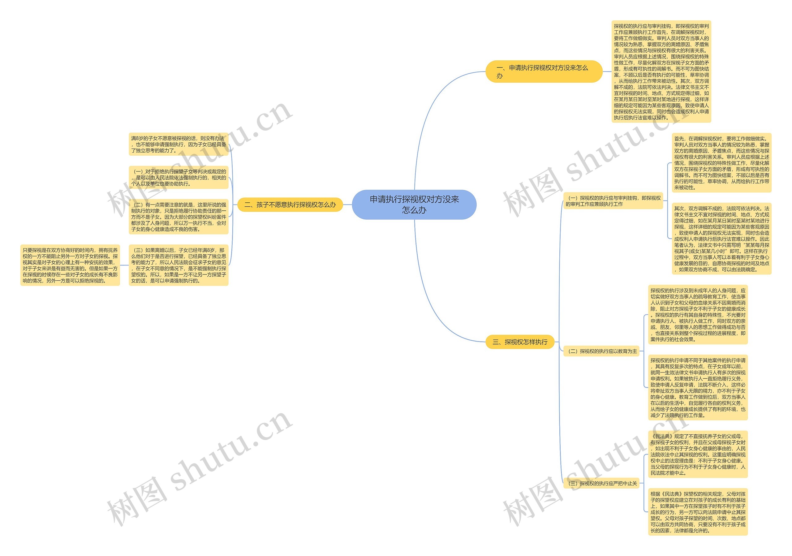 申请执行探视权对方没来怎么办 申请执行探视权对方没来怎么办