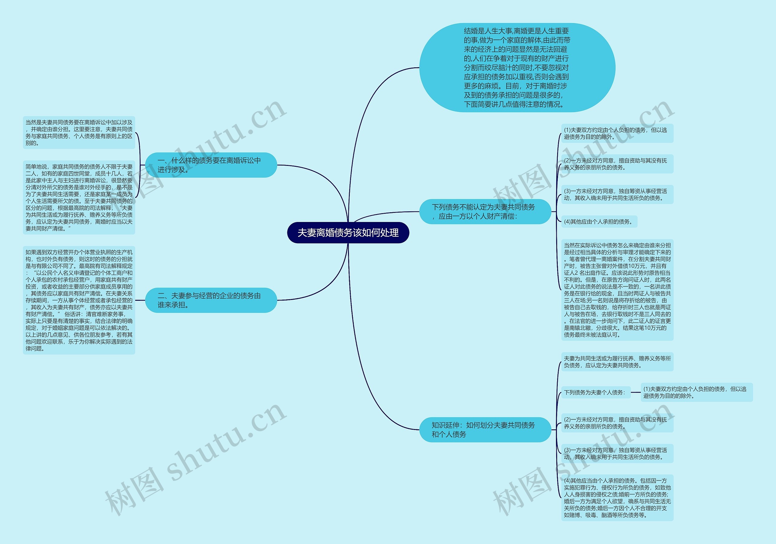 夫妻离婚债务该如何处理思维导图