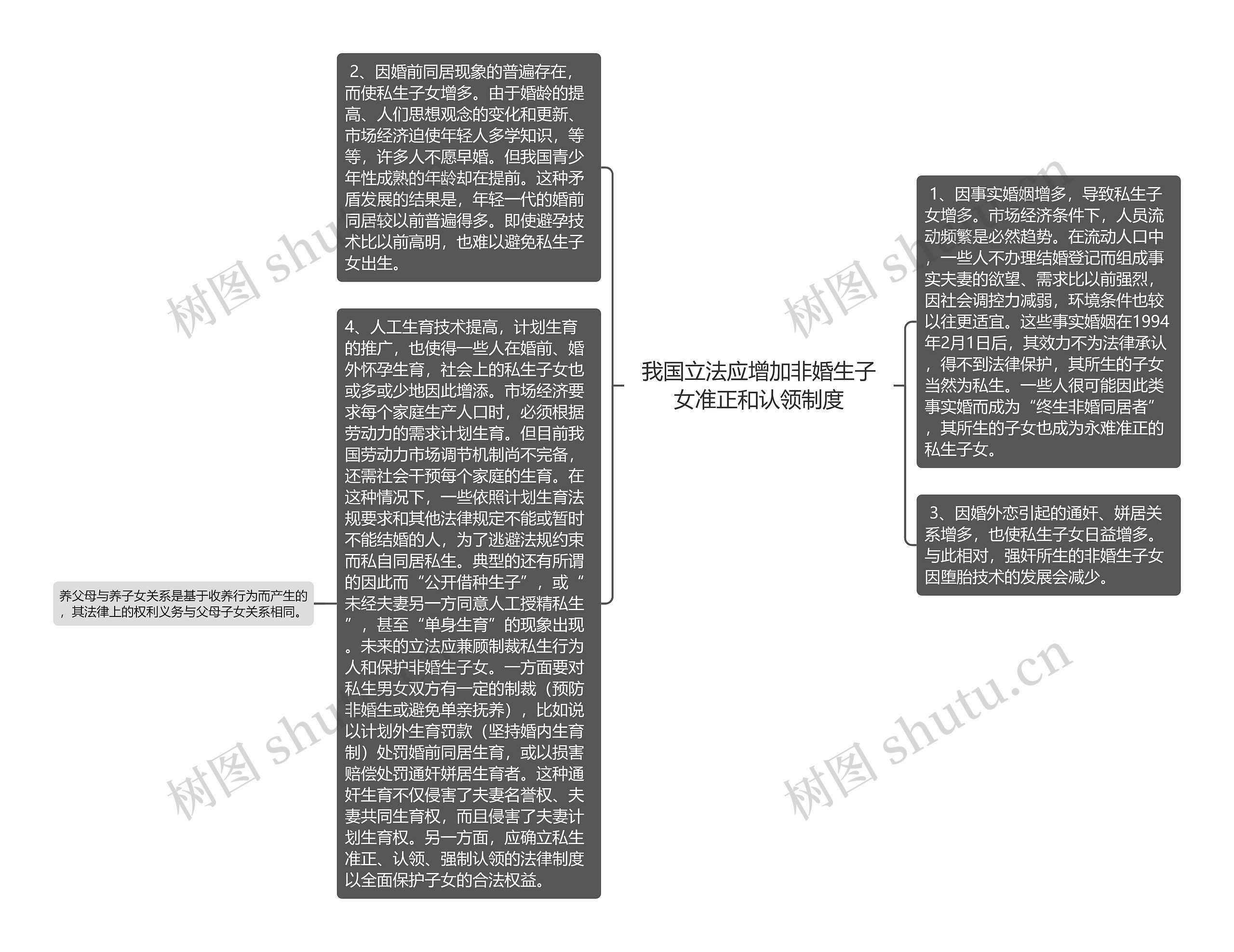 我国立法应增加非婚生子女准正和认领制度思维导图