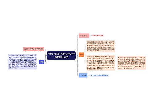 物价上涨儿子状告生父 要求增加抚养费