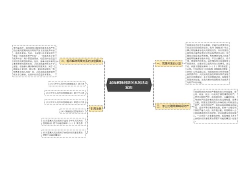 起诉解除同居关系的法定案由