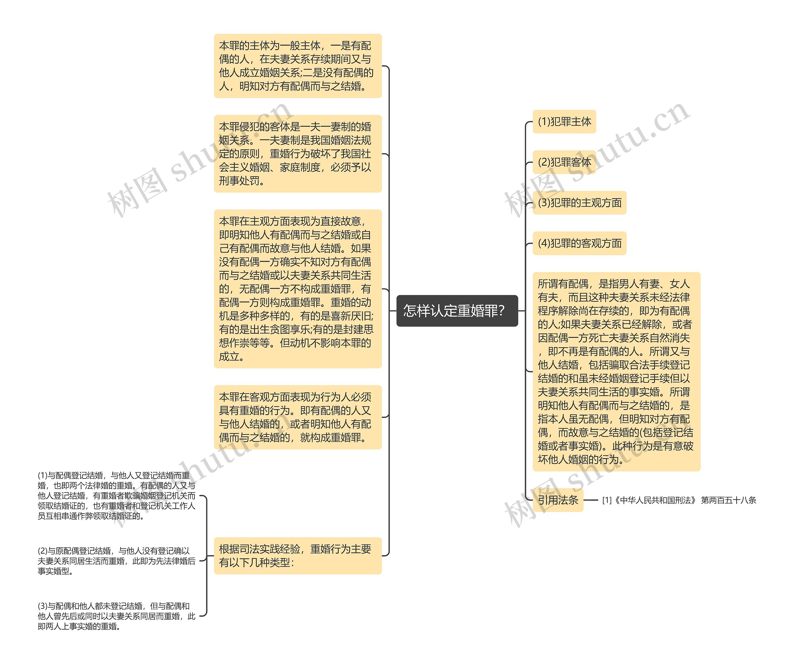 怎样认定重婚罪？