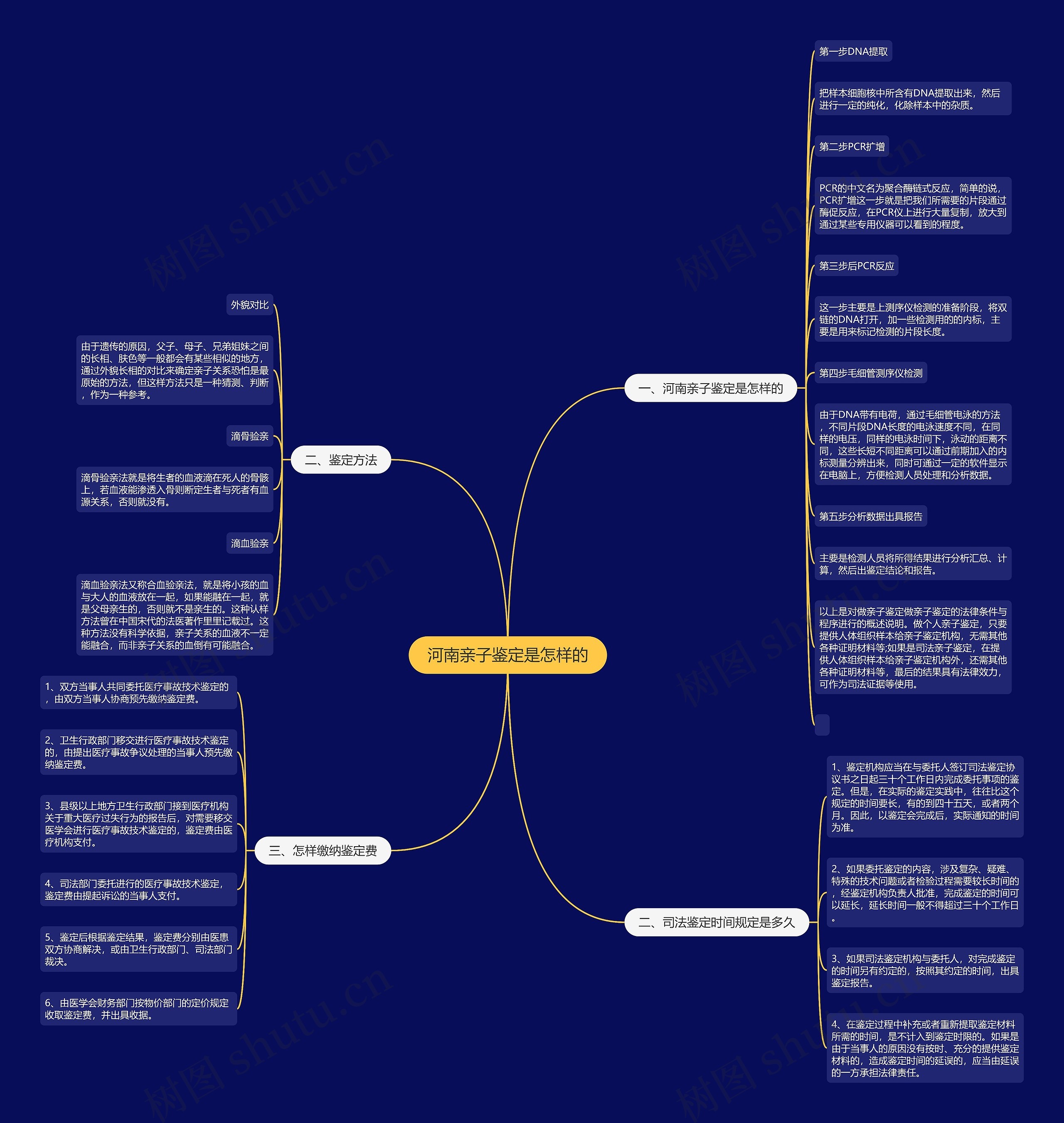 河南亲子鉴定是怎样的 河南亲子鉴定是怎样的