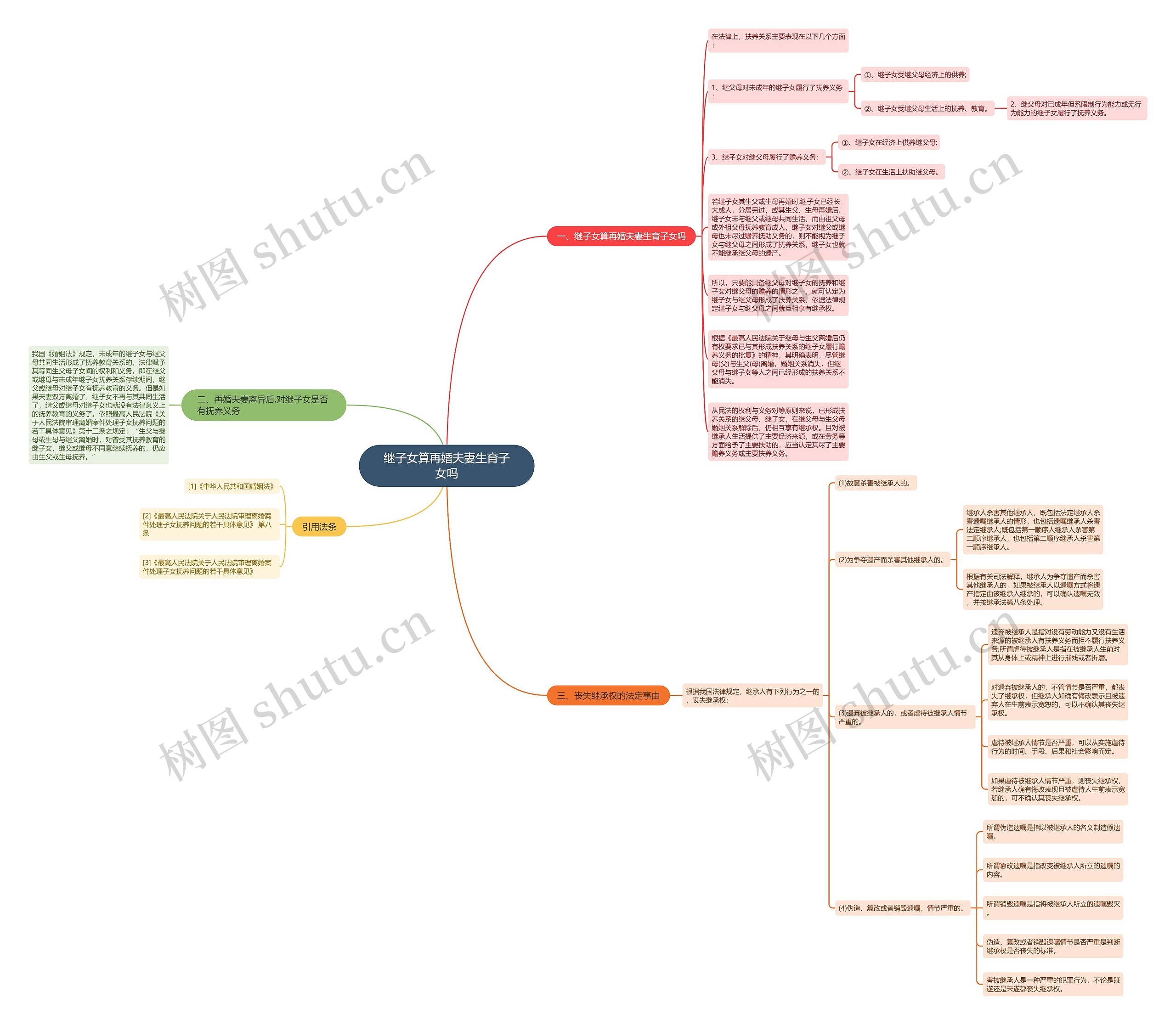 继子女算再婚夫妻生育子女吗思维导图
