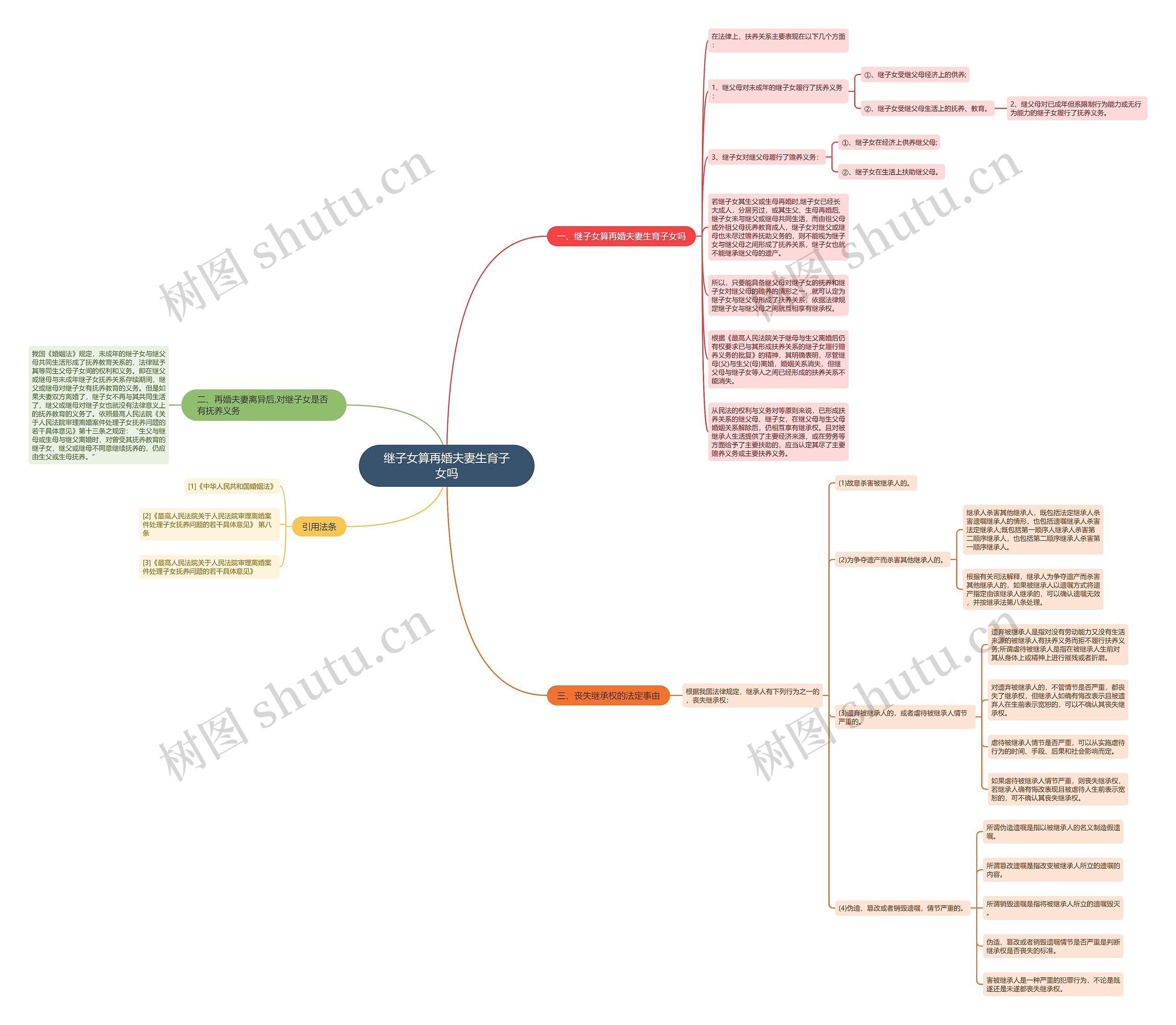 继子女算再婚夫妻生育子女吗 继子女算再婚夫妻生育子女吗