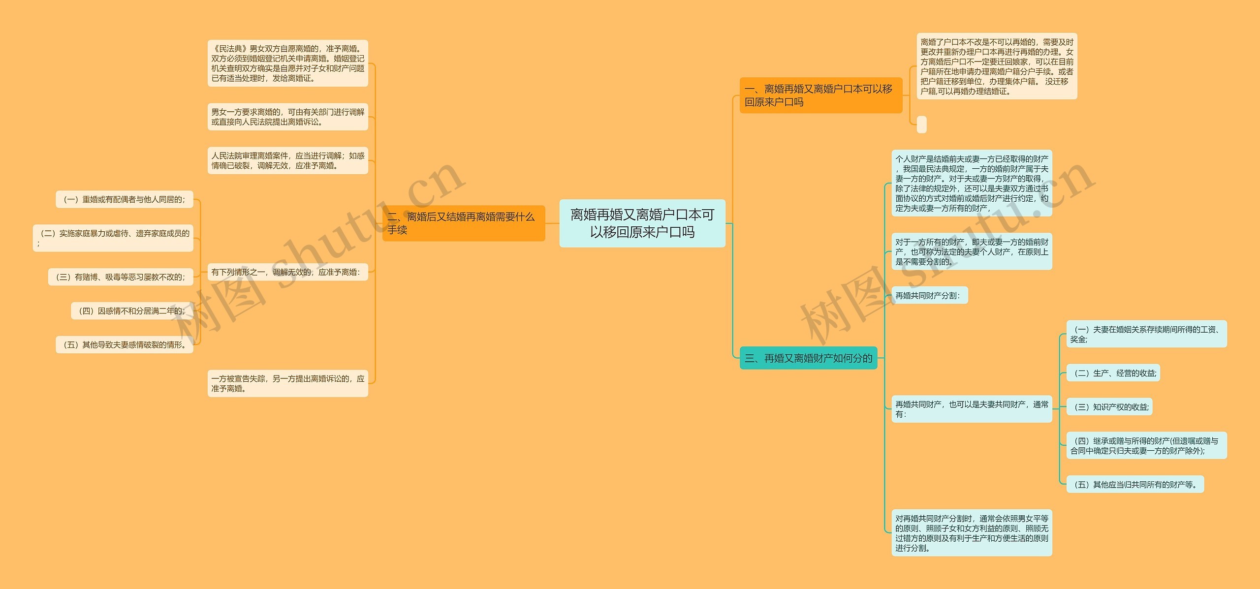 离婚再婚又离婚户口本可以移回原来户口吗 离婚再婚又离婚户口本可以移回原来户口吗