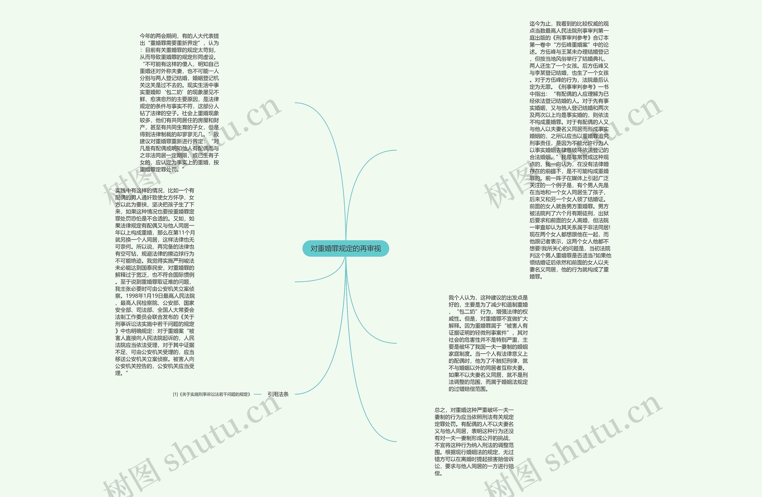对重婚罪规定的再审视思维导图