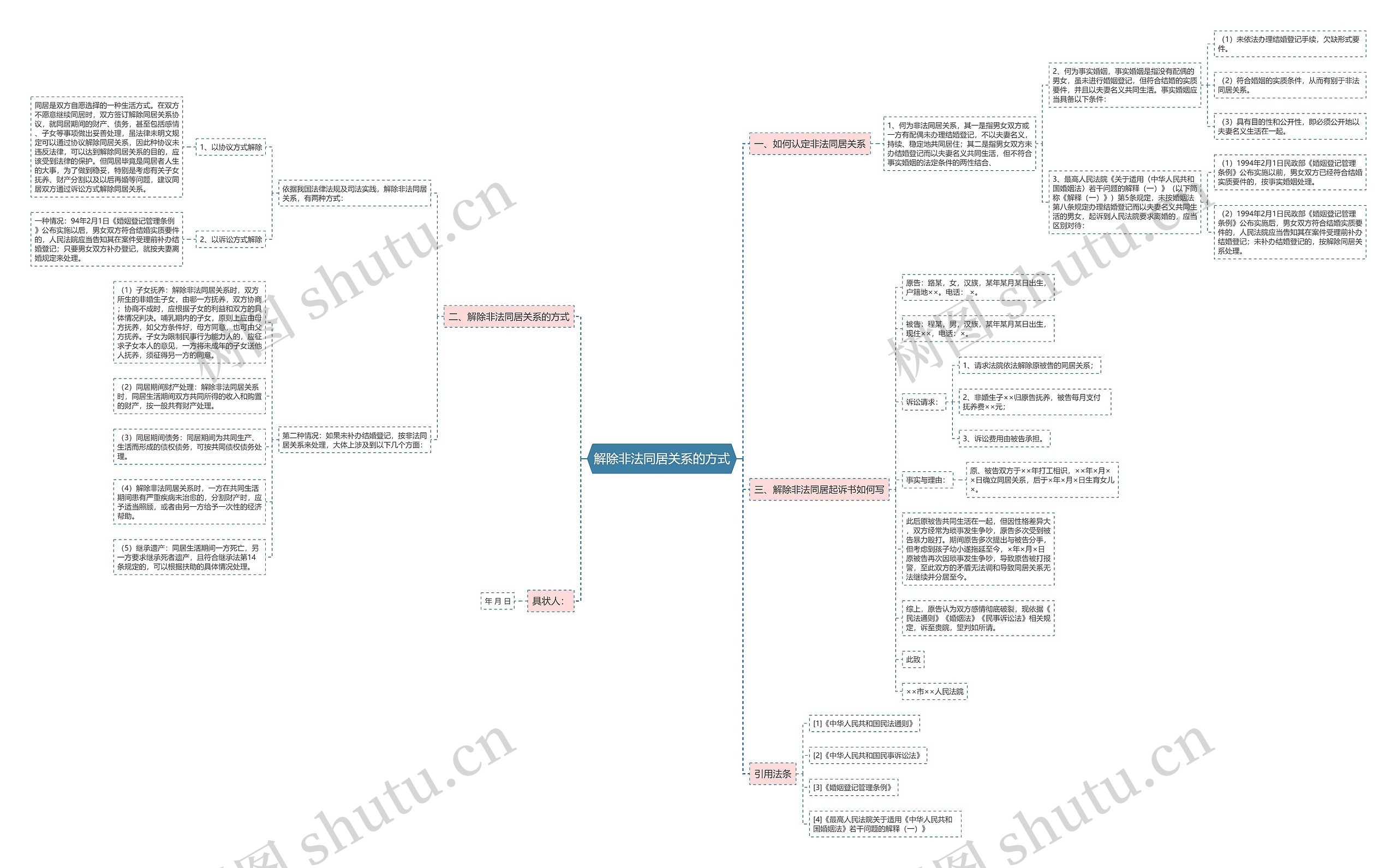 解除非法同居关系的方式思维导图