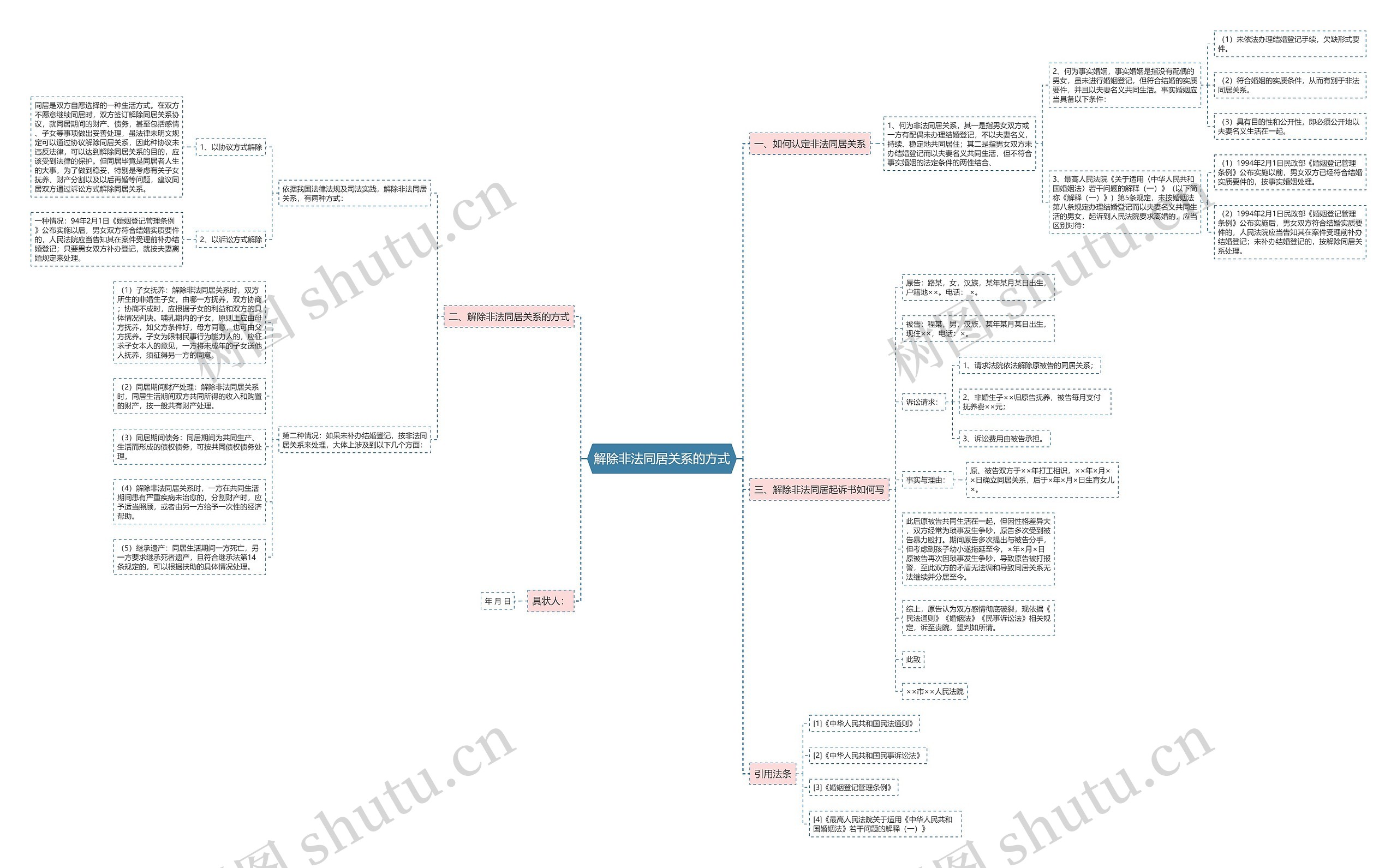 解除非法同居关系的方式 解除非法同居关系的方式