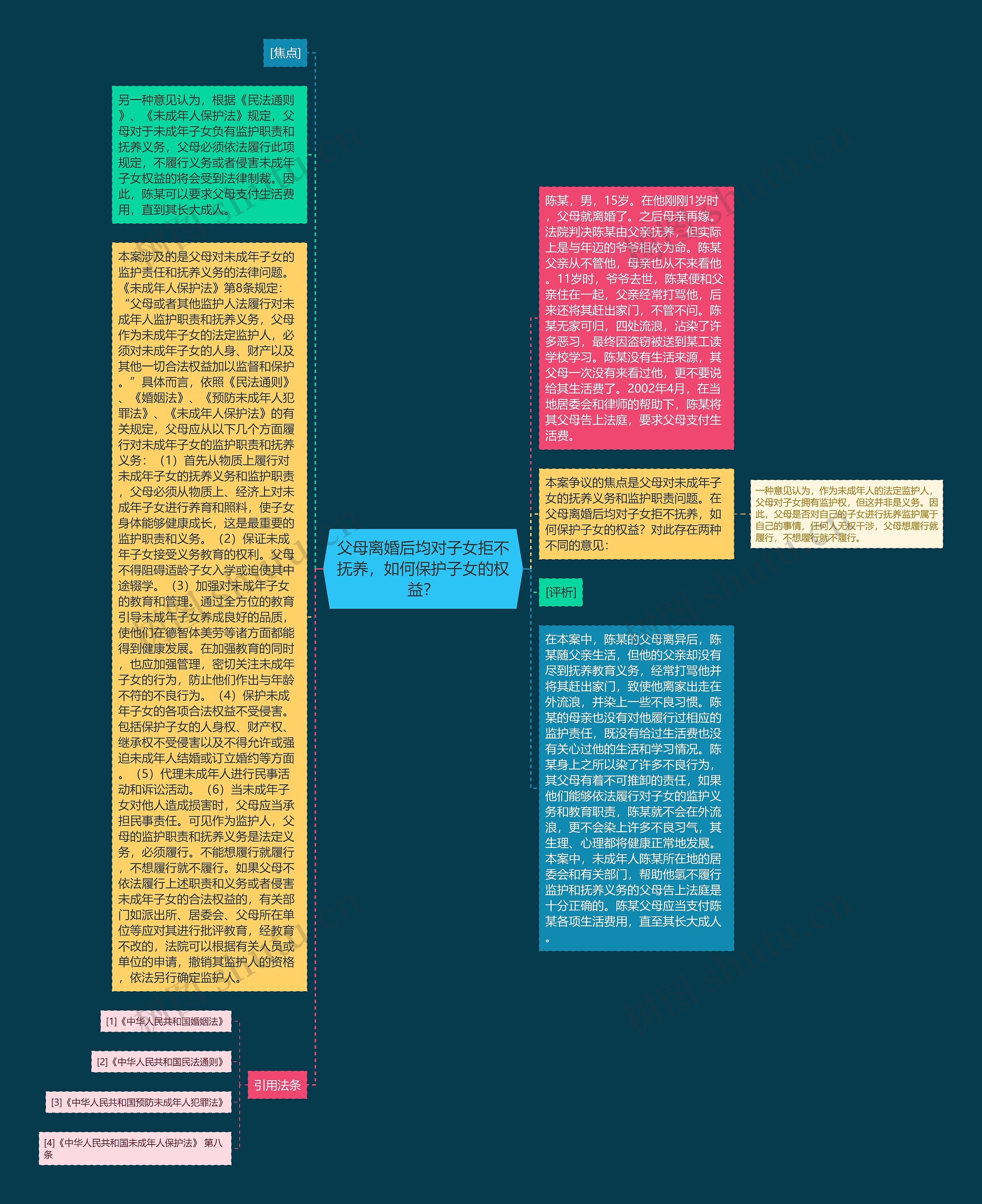 父母离婚后均对子女拒不抚养，如何保护子女的权益？