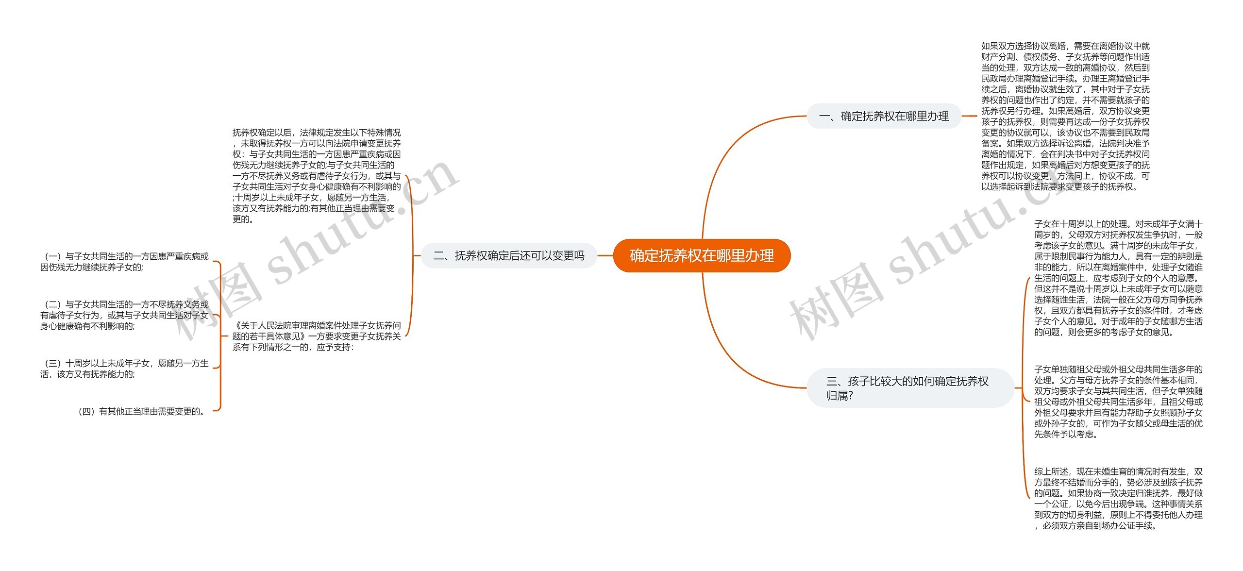 确定抚养权在哪里办理