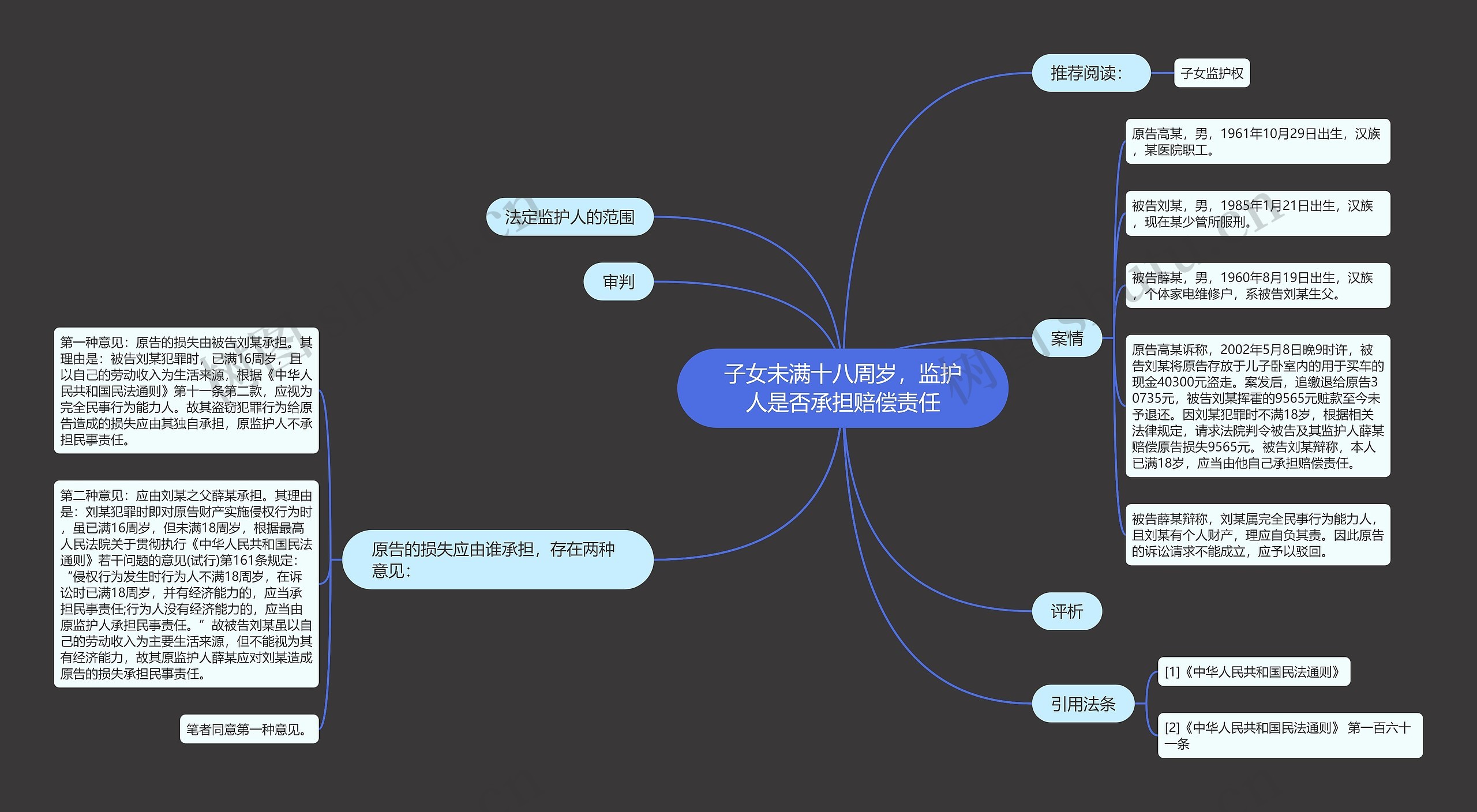 子女未满十八周岁，监护人是否承担赔偿责任思维导图