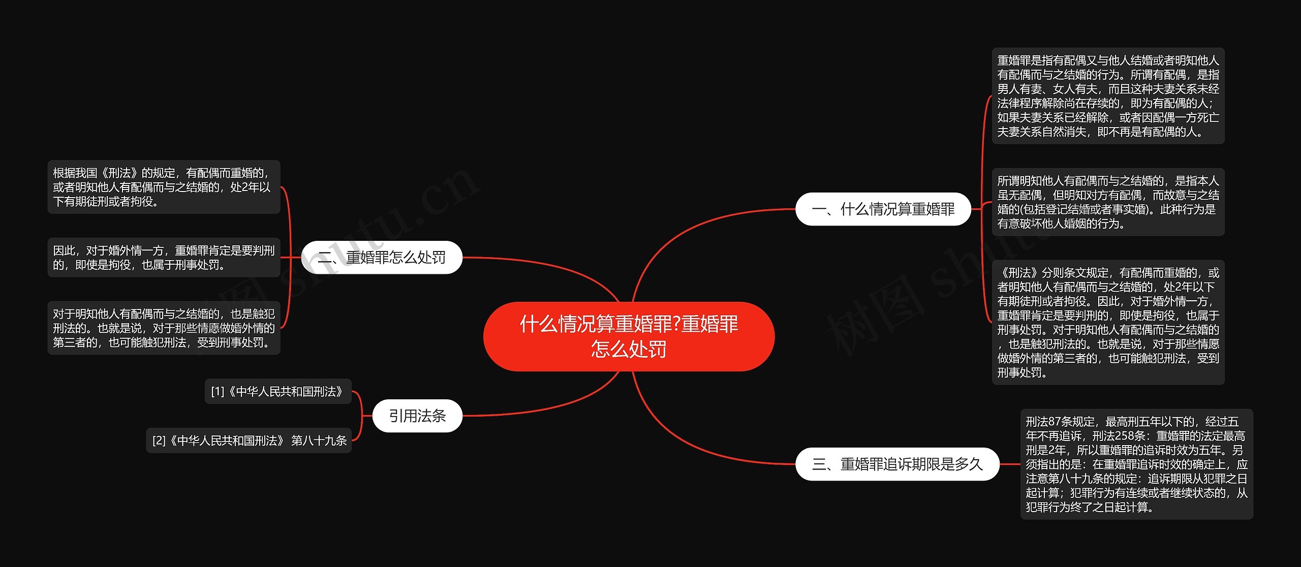 什么情况算重婚罪?重婚罪怎么处罚