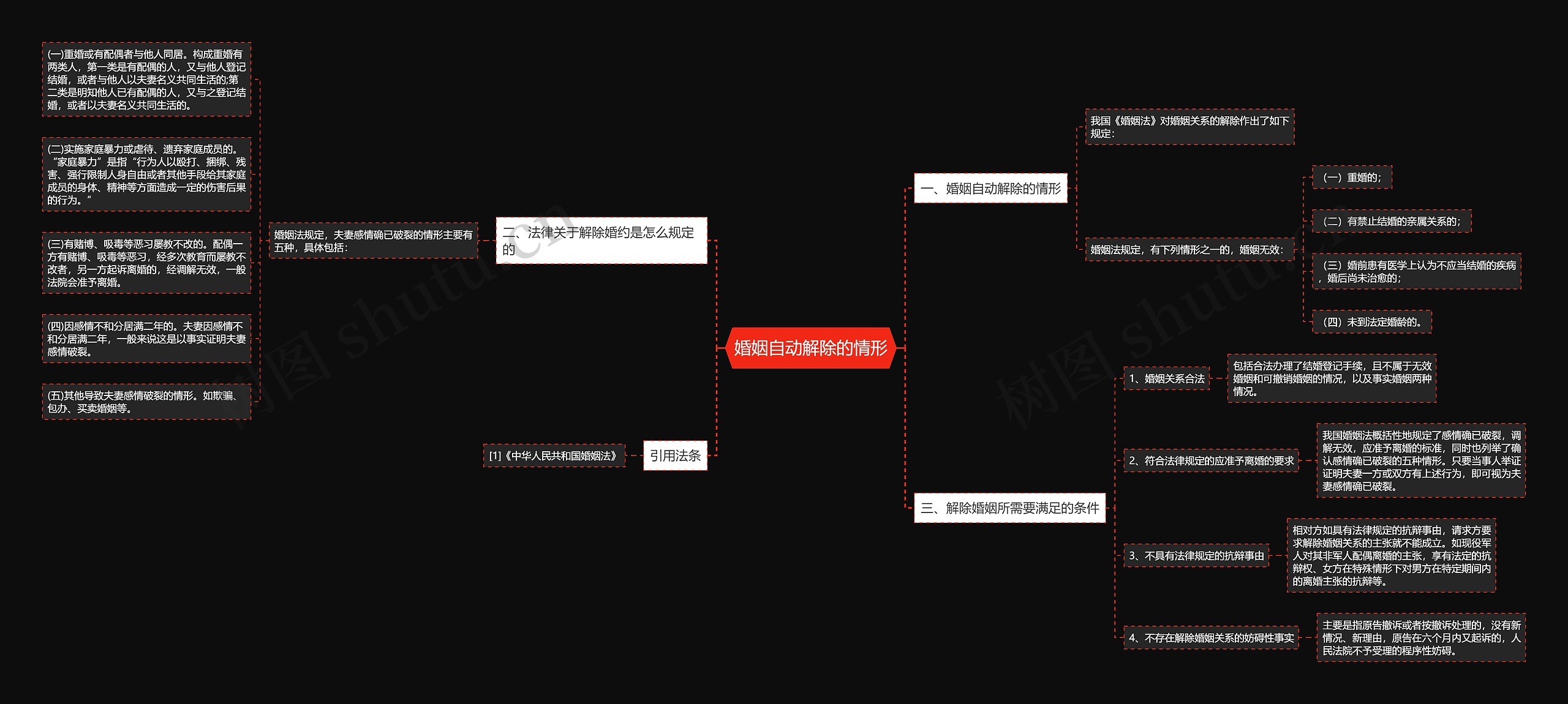 婚姻自动解除的情形思维导图