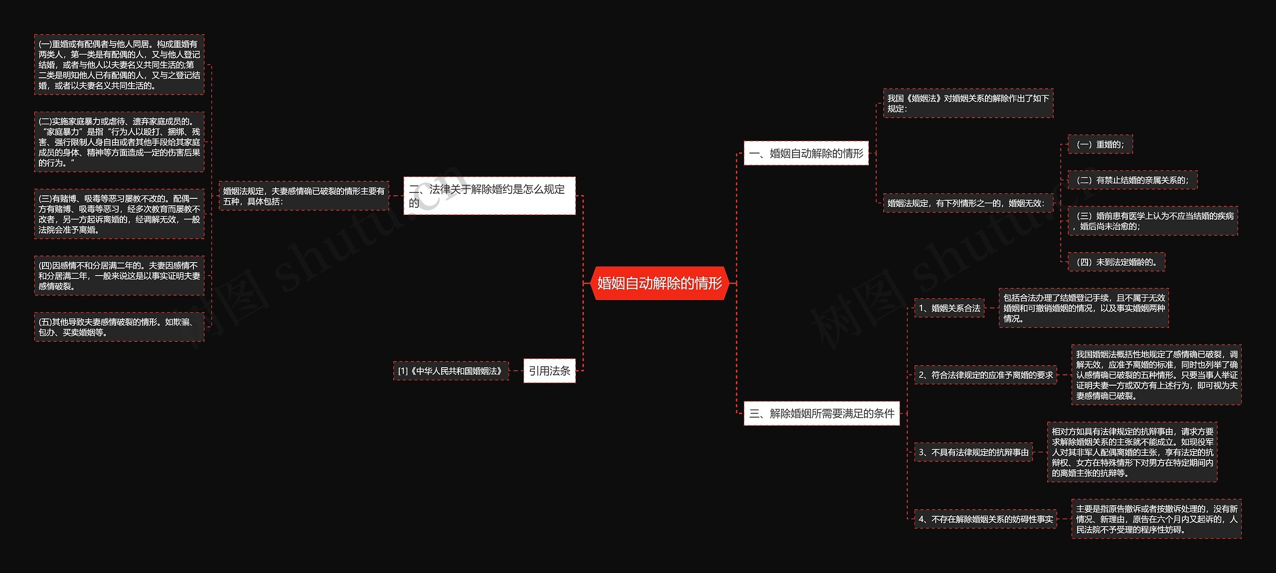 婚姻自动解除的情形 婚姻自动解除的情形