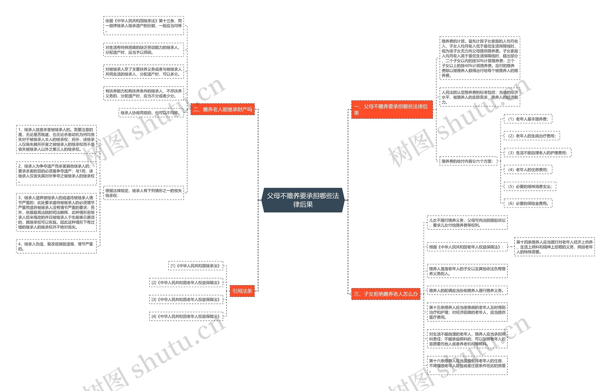 父母不赡养要承担哪些法律后果 父母不赡养要承担哪些法律后果