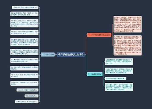 小产权房遗嘱可以公证吗