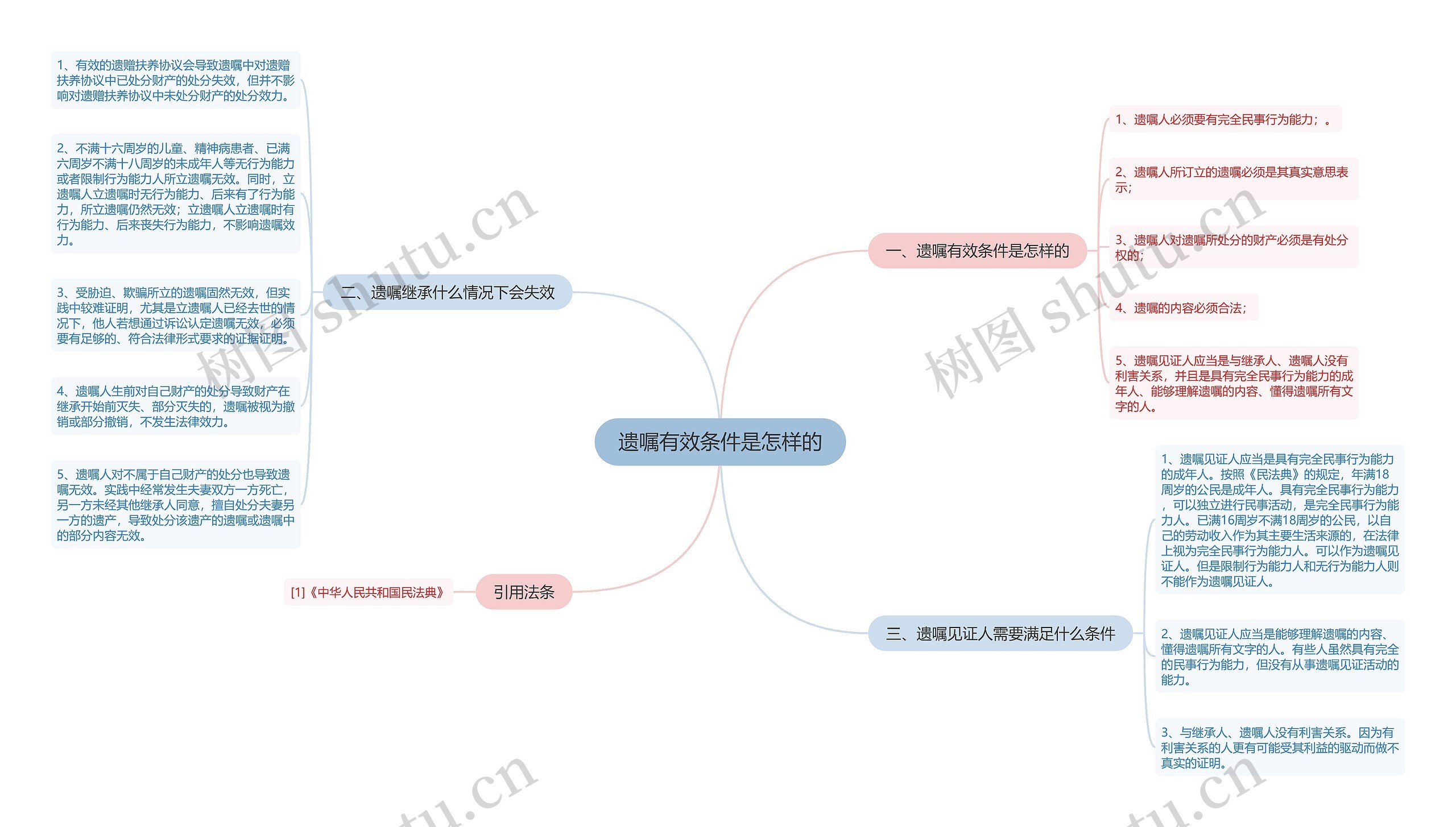 遗嘱有效条件是怎样的思维导图