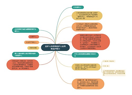 监护人的资格监护人应具备监护能力