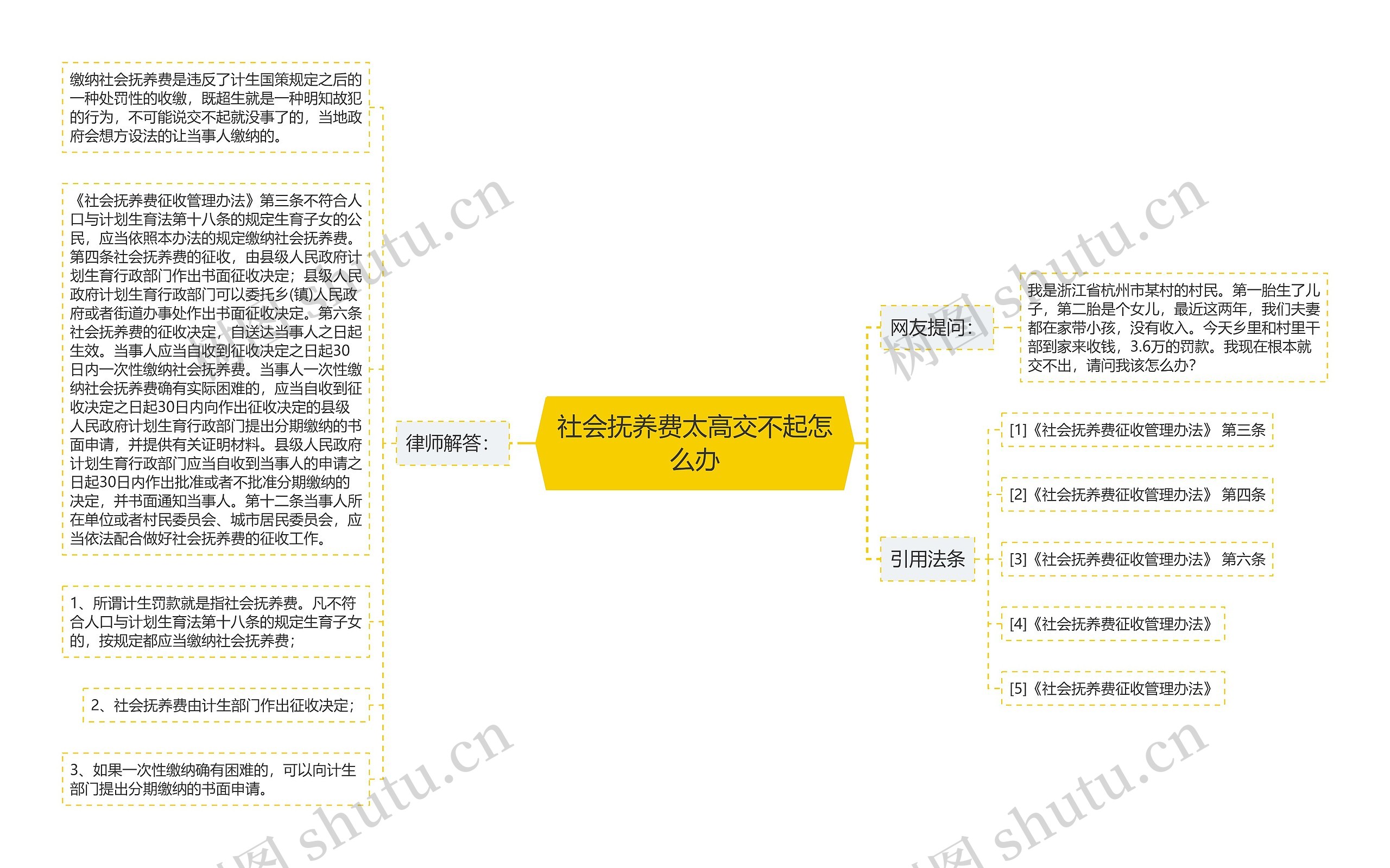 社会抚养费太高交不起怎么办