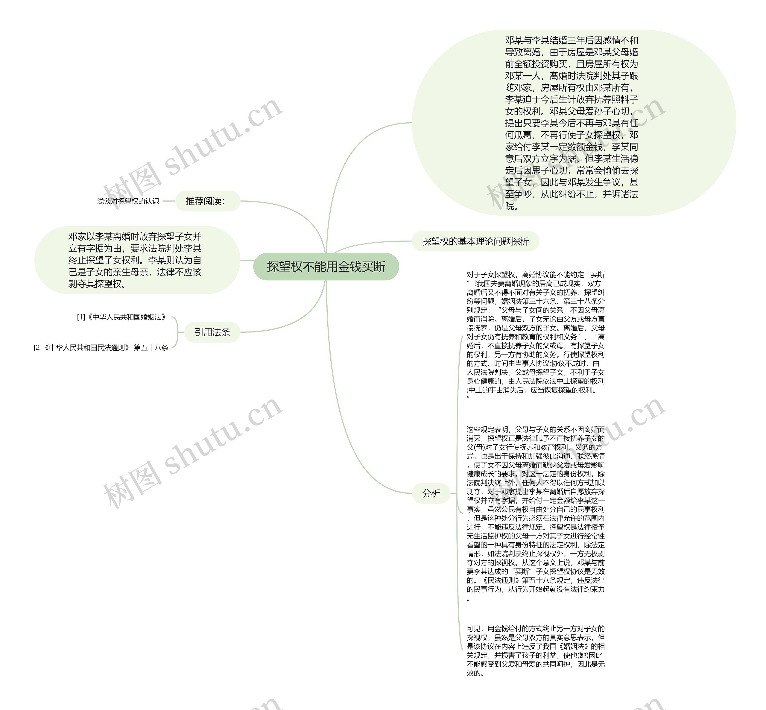 探望权不能用金钱买断思维导图