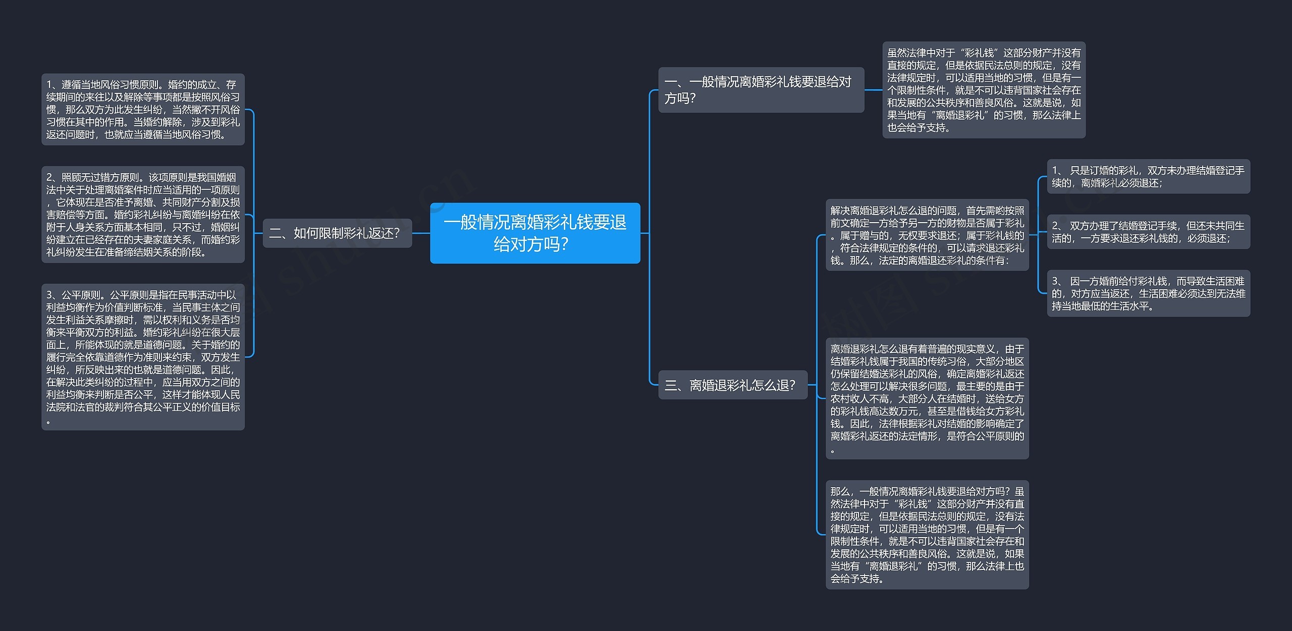 一般情况离婚彩礼钱要退给对方吗？