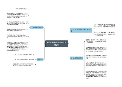 未支付抚养费应当支付违约金吗