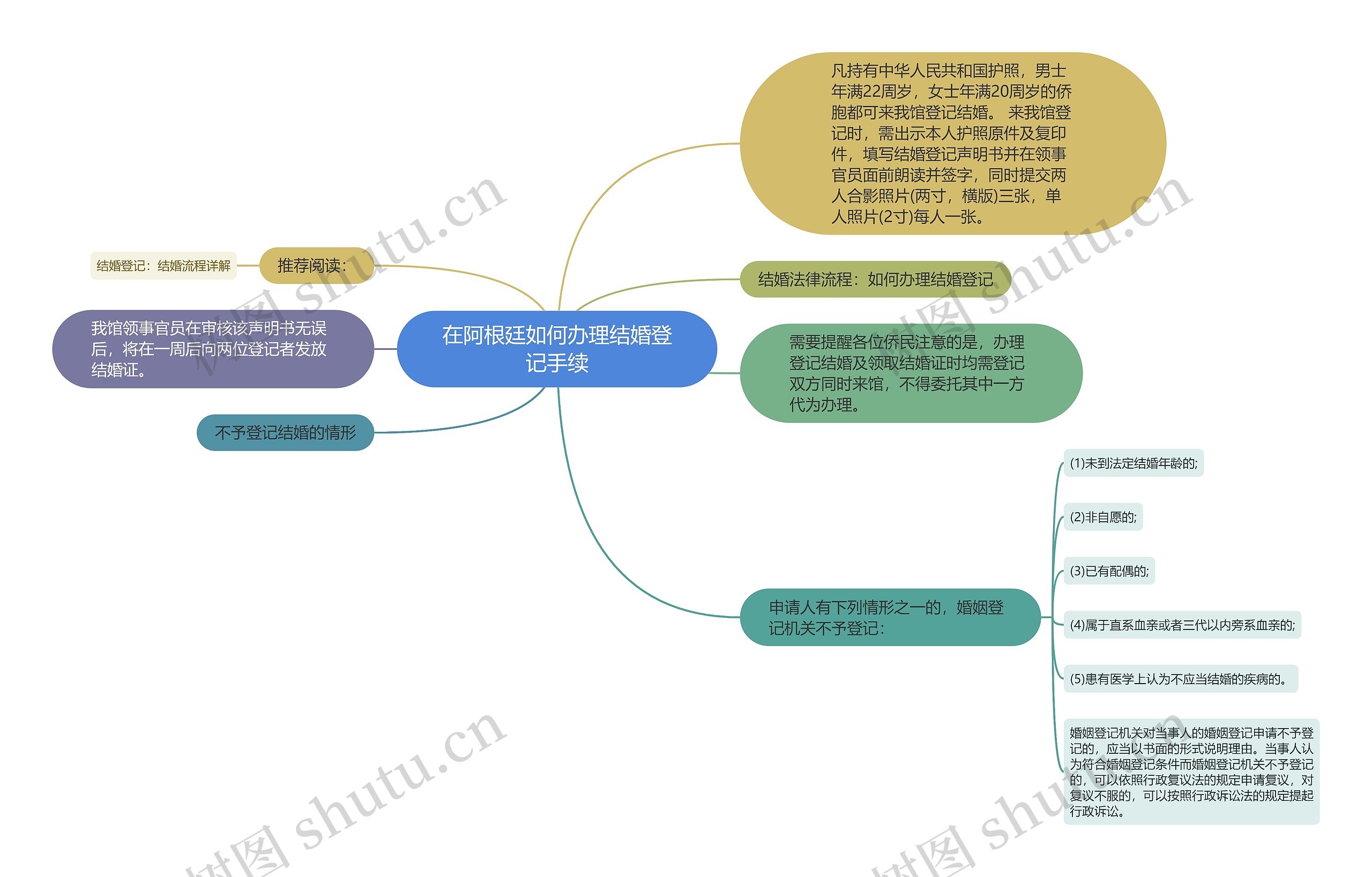 在阿根廷如何办理结婚登记手续