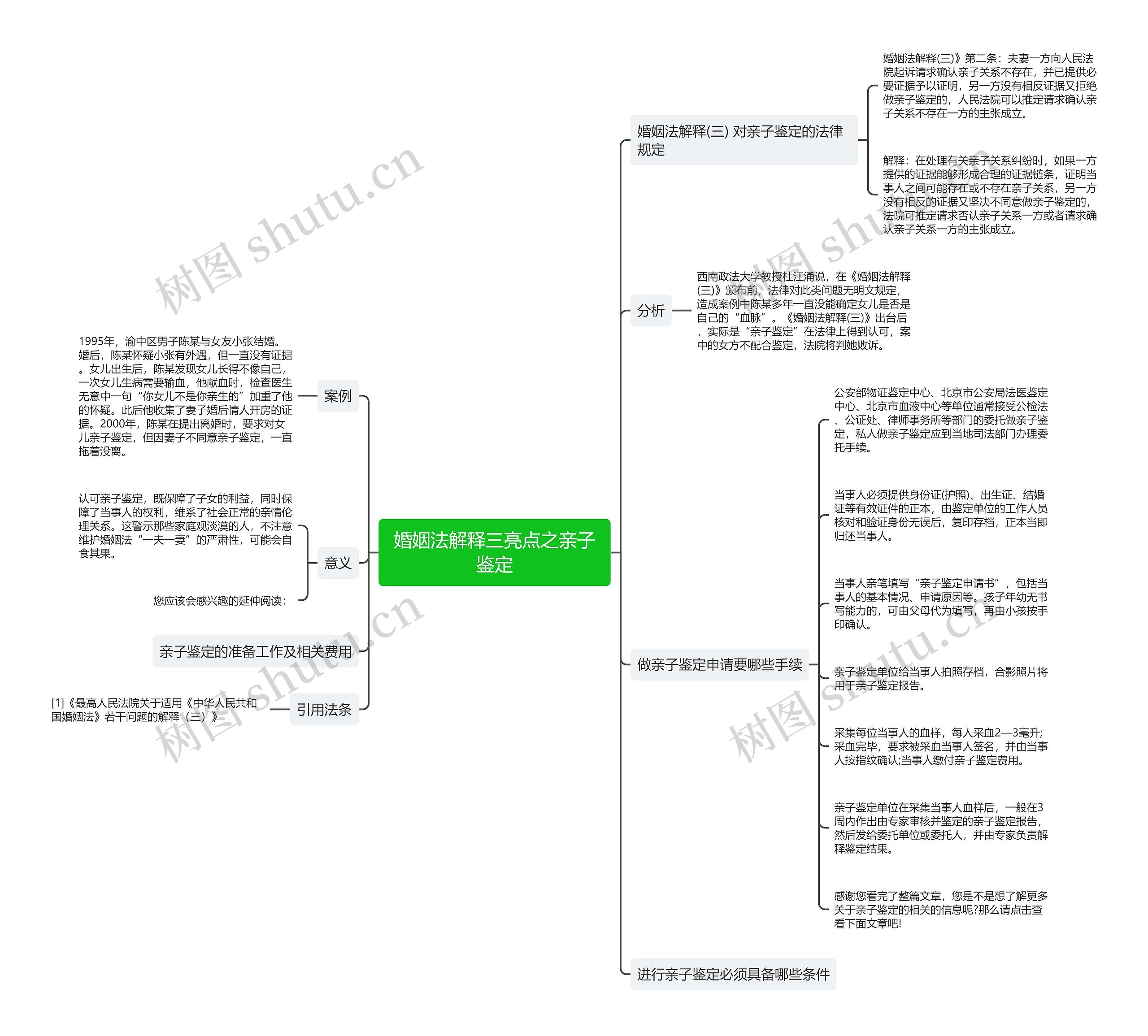 婚姻法解释三亮点之亲子鉴定思维导图