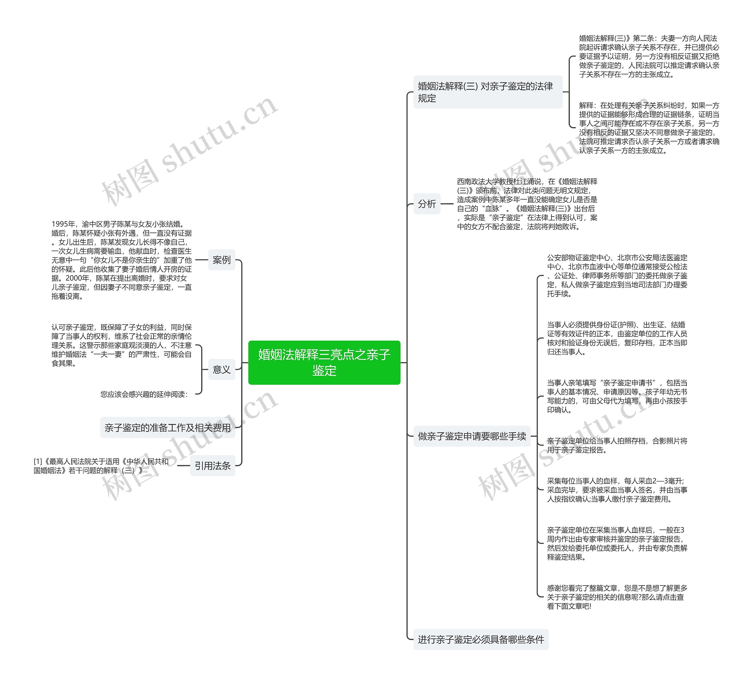 婚姻法解释三亮点之亲子鉴定思维导图高清图 婚姻法解释三亮点之亲子鉴定思维导图