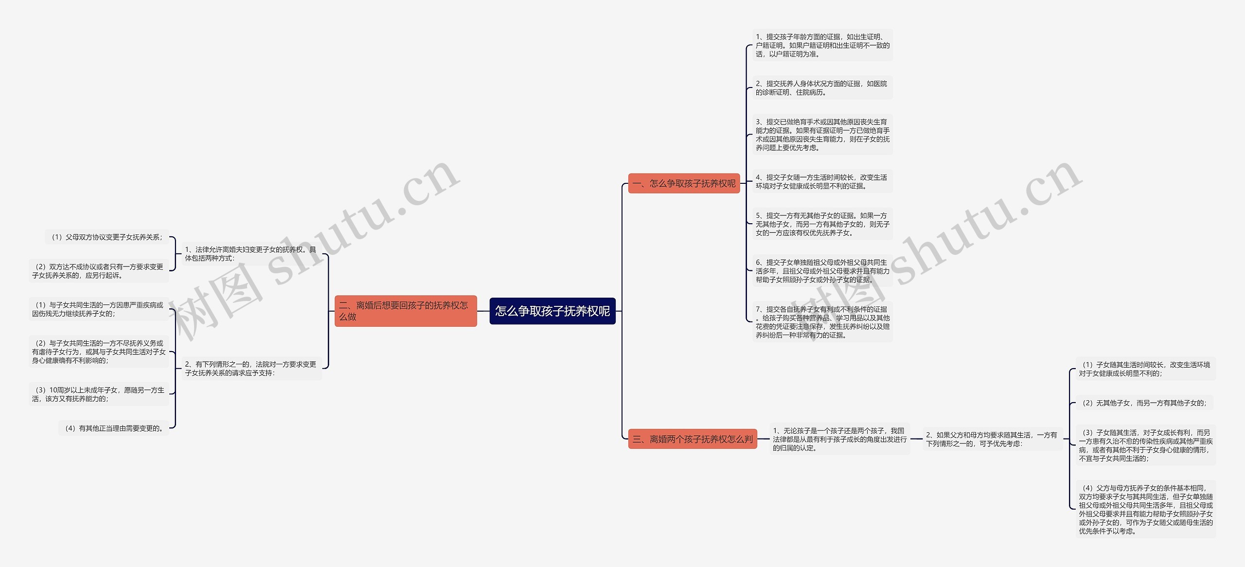 怎么争取孩子抚养权呢 怎么争取孩子抚养权呢