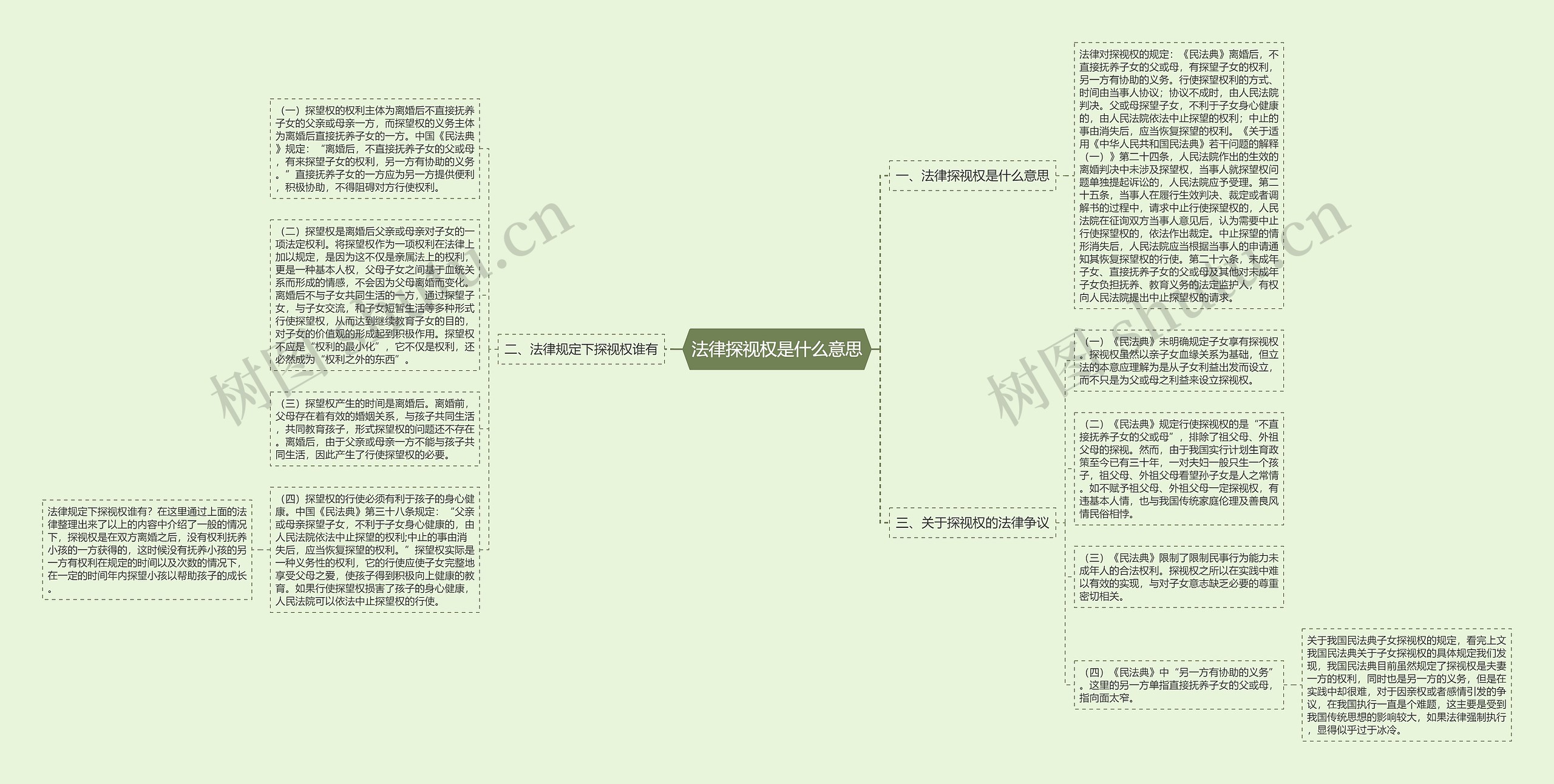 法律探视权是什么意思思维导图