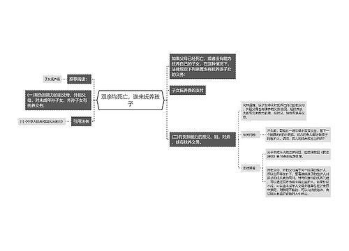 双亲均死亡，谁来抚养孩子