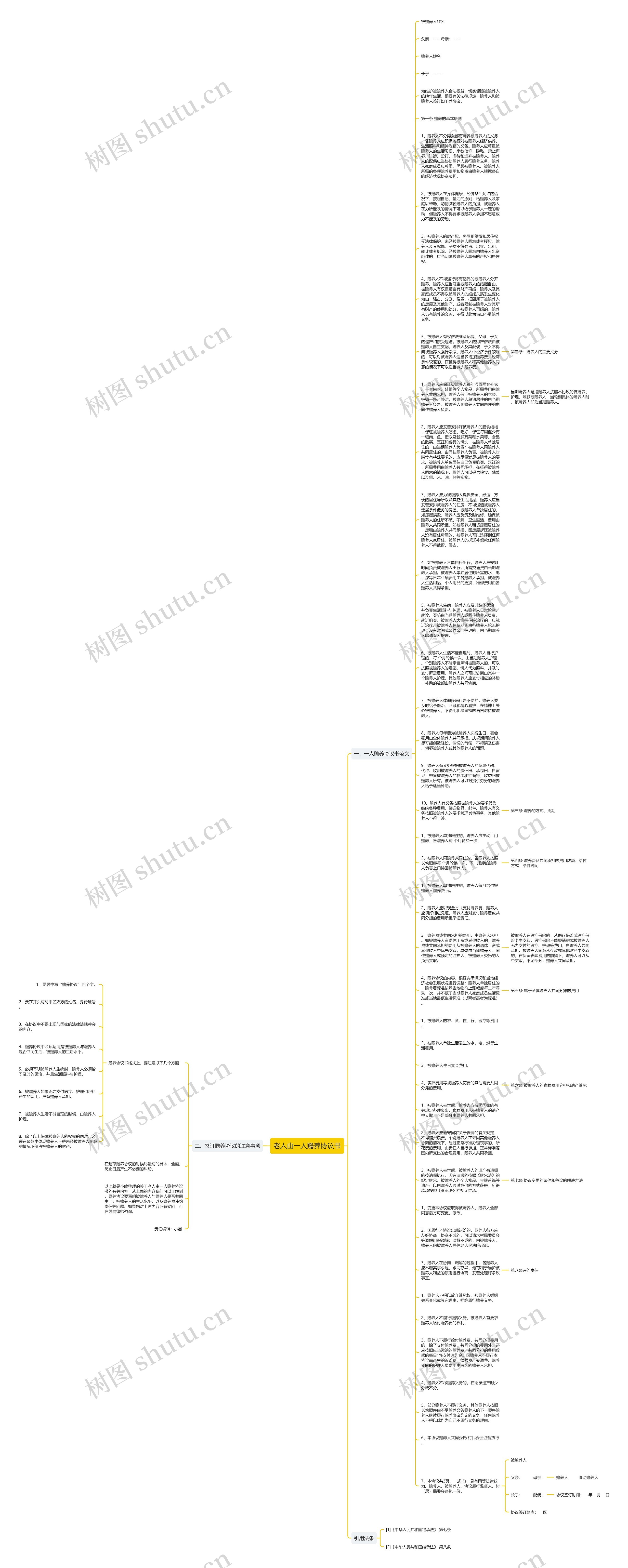 老人由一人赡养协议书思维导图
