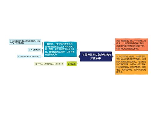  不履行赡养义务应承担的法律后果 