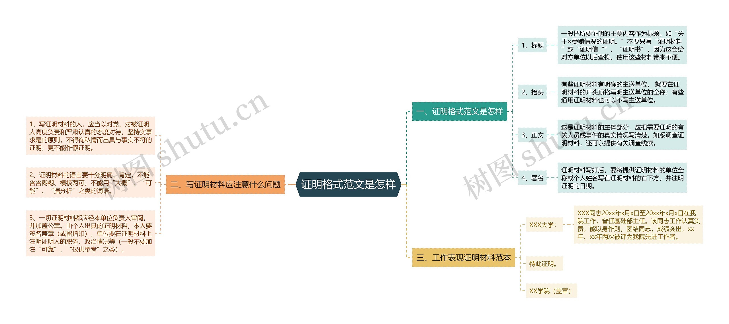 证明格式范文是怎样