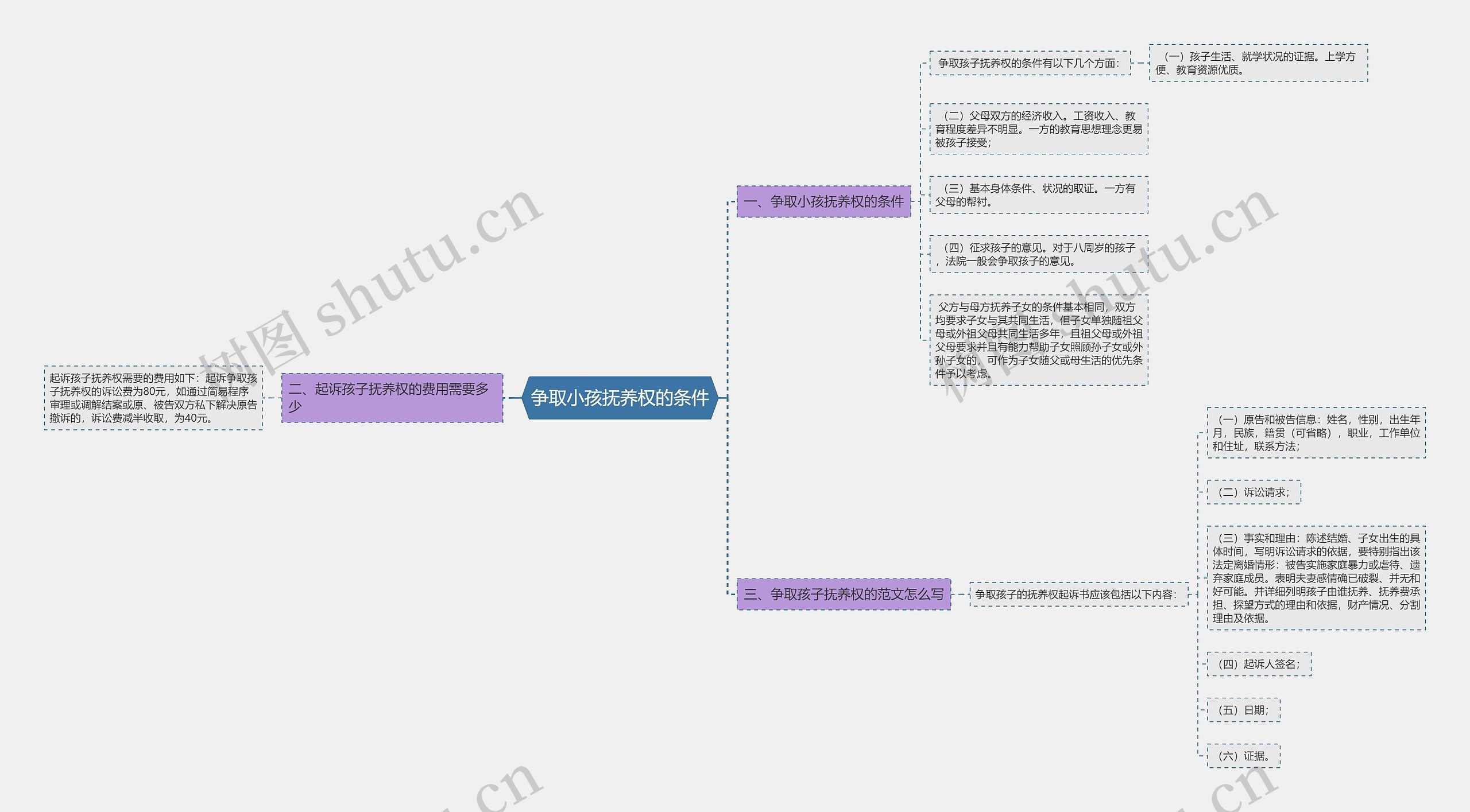 争取小孩抚养权的条件 争取小孩抚养权的条件