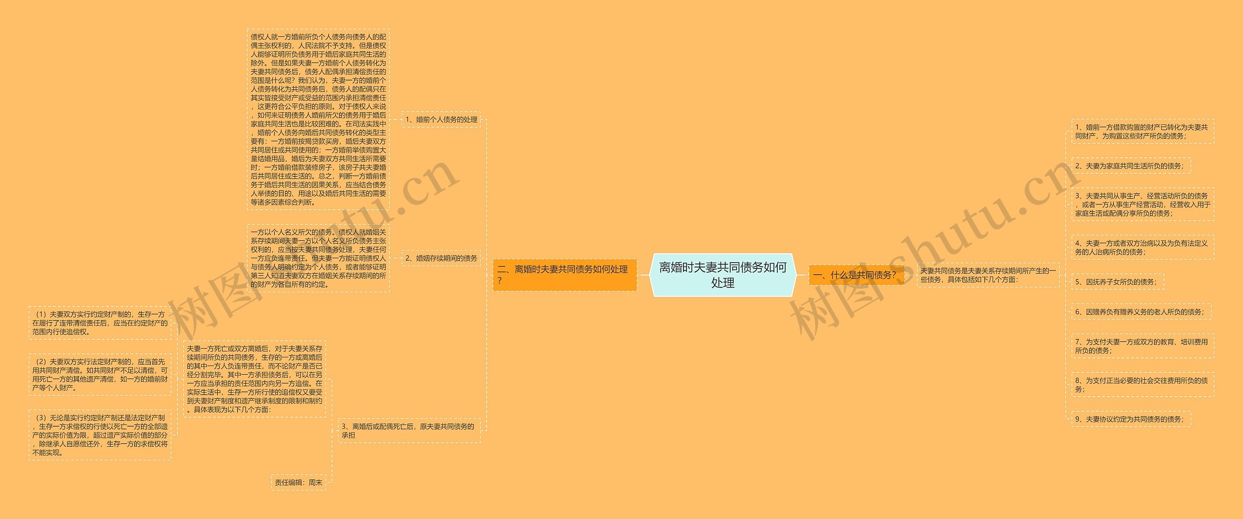 离婚时夫妻共同债务如何处理思维导图