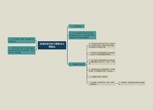 再婚在登记时不需要出示离婚证